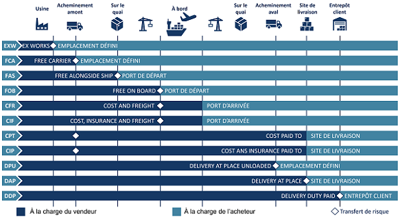 incoterms