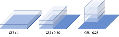 ces
