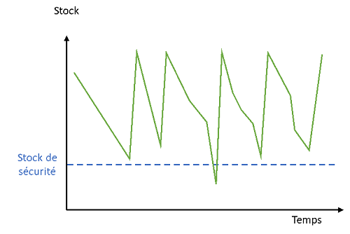 stock_de_securite